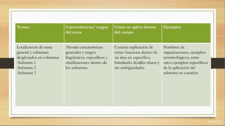 Cómo se Hace un Cuadro Descriptivo: Guía Paso a Paso - La web de Sergio
