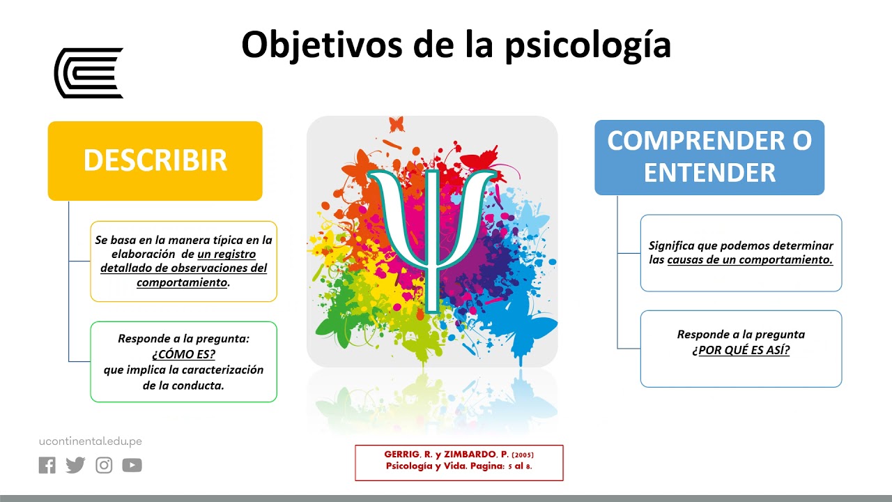descripcion explicacion prediccion y control en psicologia