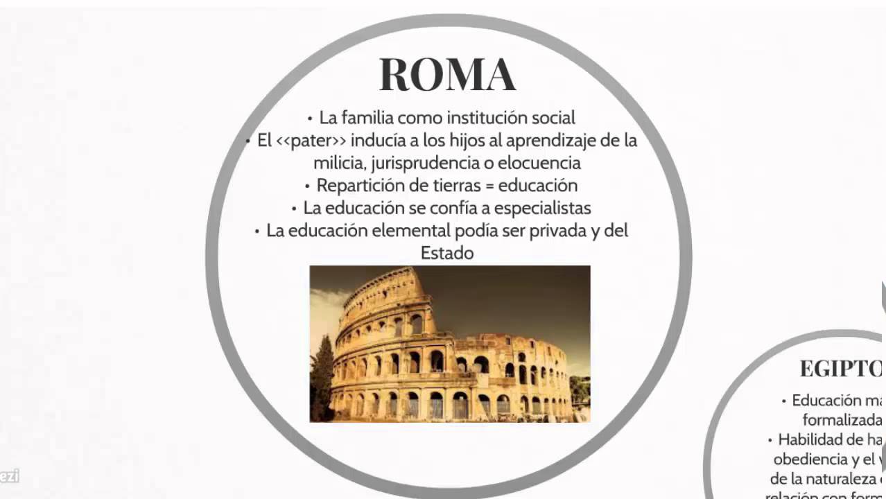 línea de tiempo la evolución de la psicología educativa