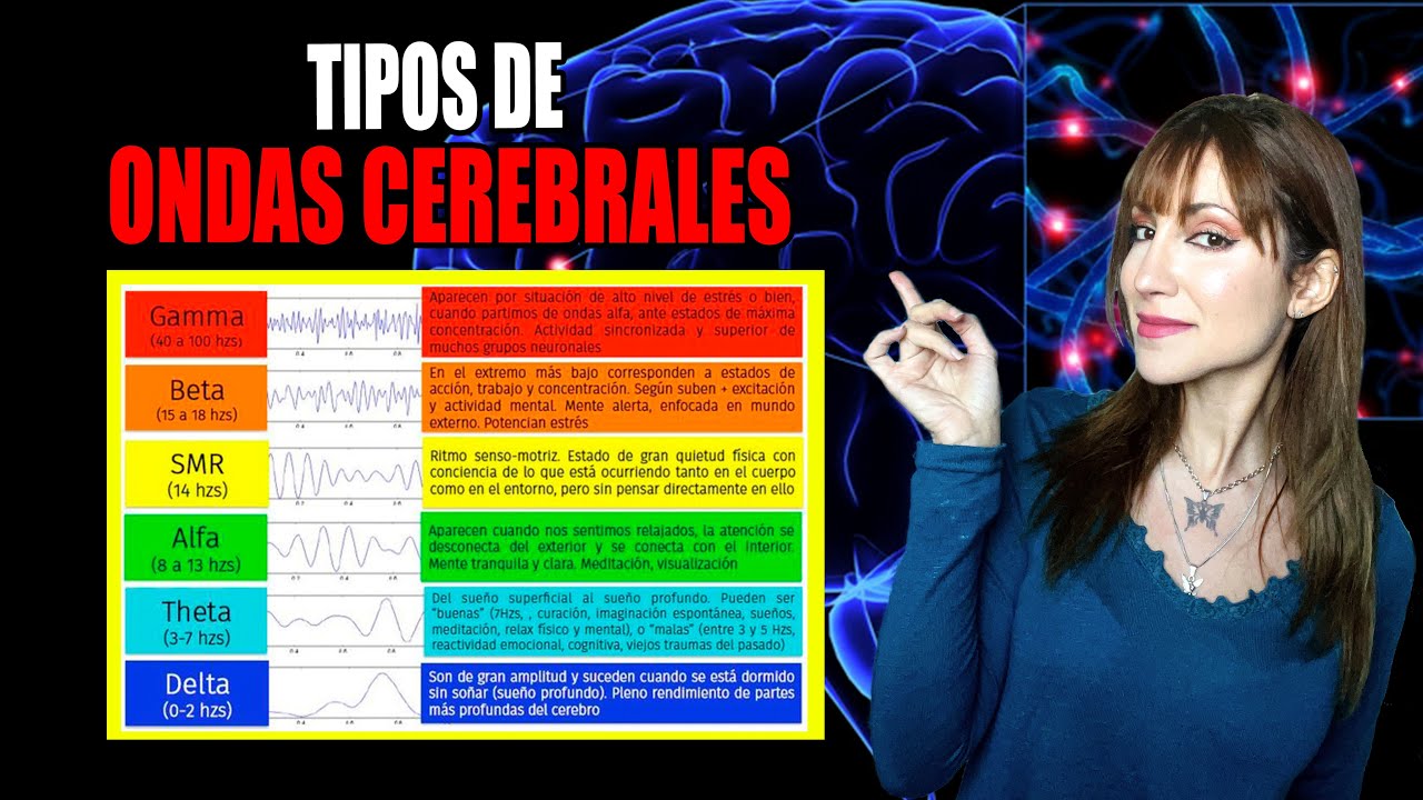 ondas cerebrales alfa beta delta y theta elevadas consecuencias
