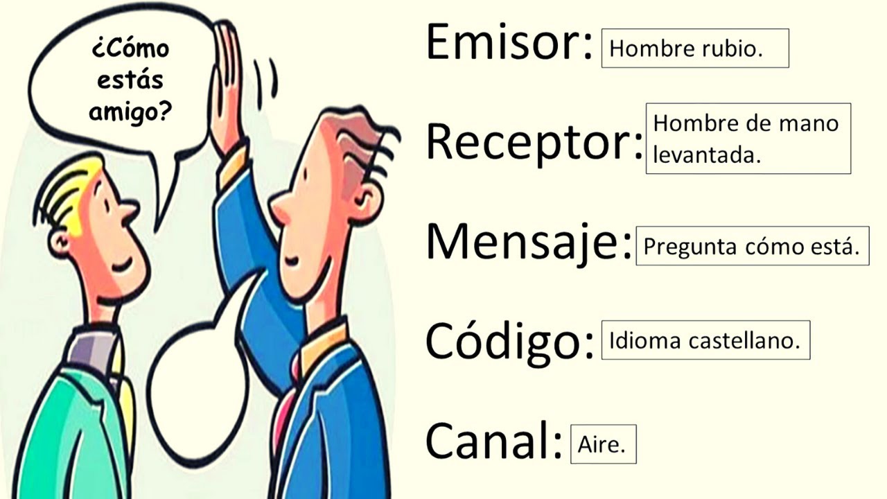 que es la comunicacion diferentes autores