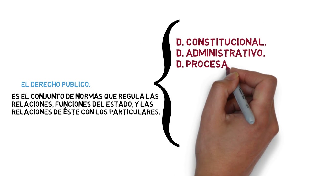 cuadro sinoptico de las ramas del derecho