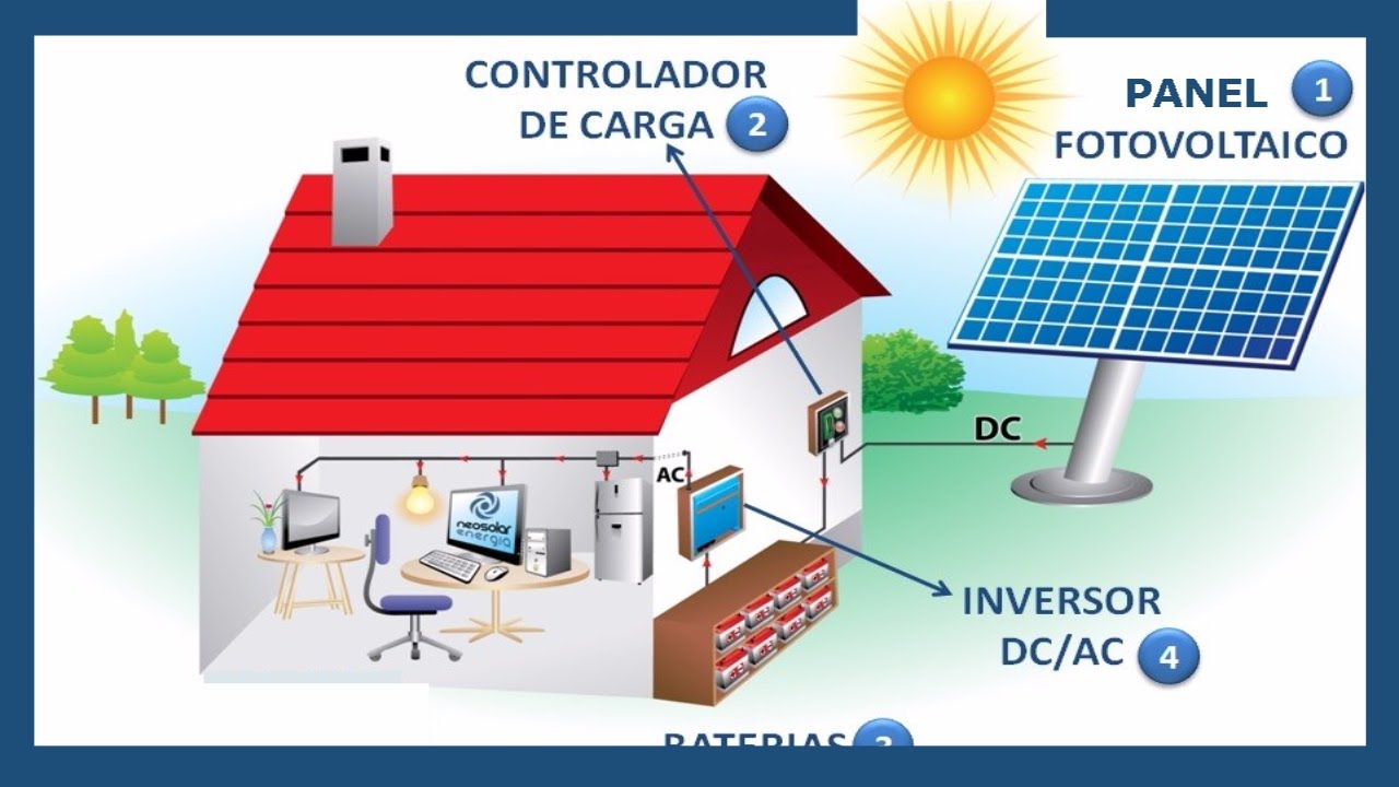clases de energia solar que existen