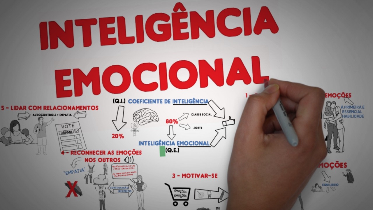 frases de daniel goleman em portugues