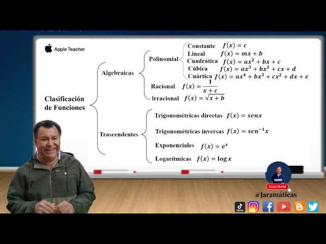 clasificacion de las funciones calculo diferencial