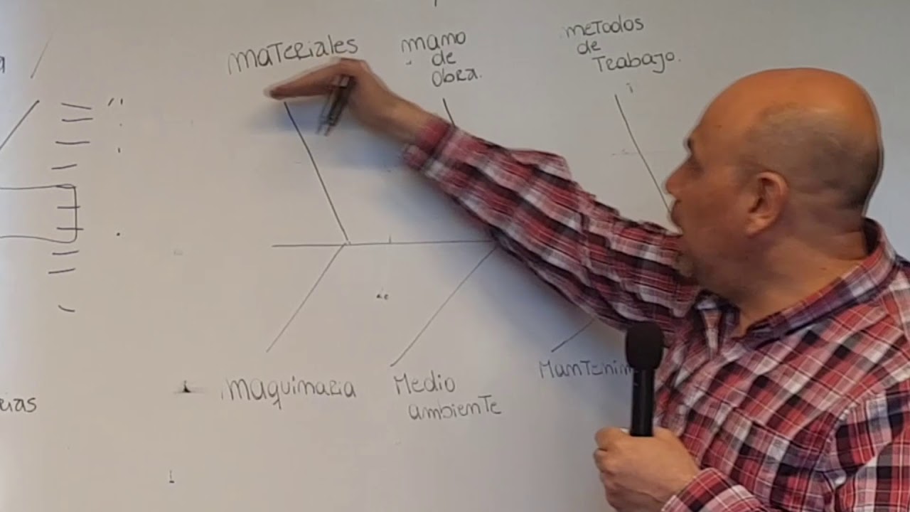 diagrama de ishikawa en blanco para llenar