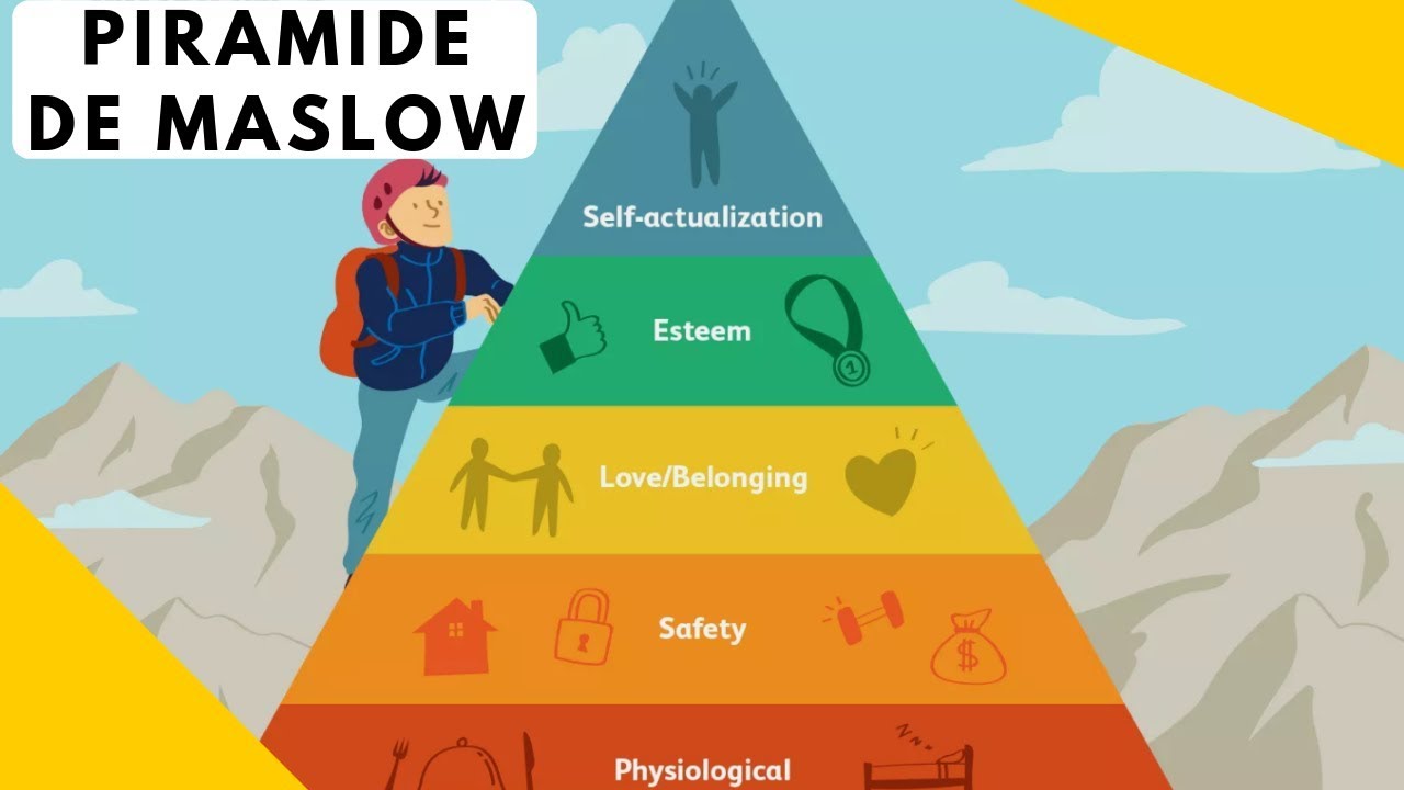 importancia de la piramide de maslow